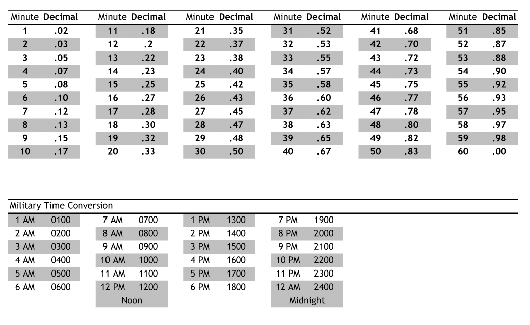 Hours To Minutes Converter Chart